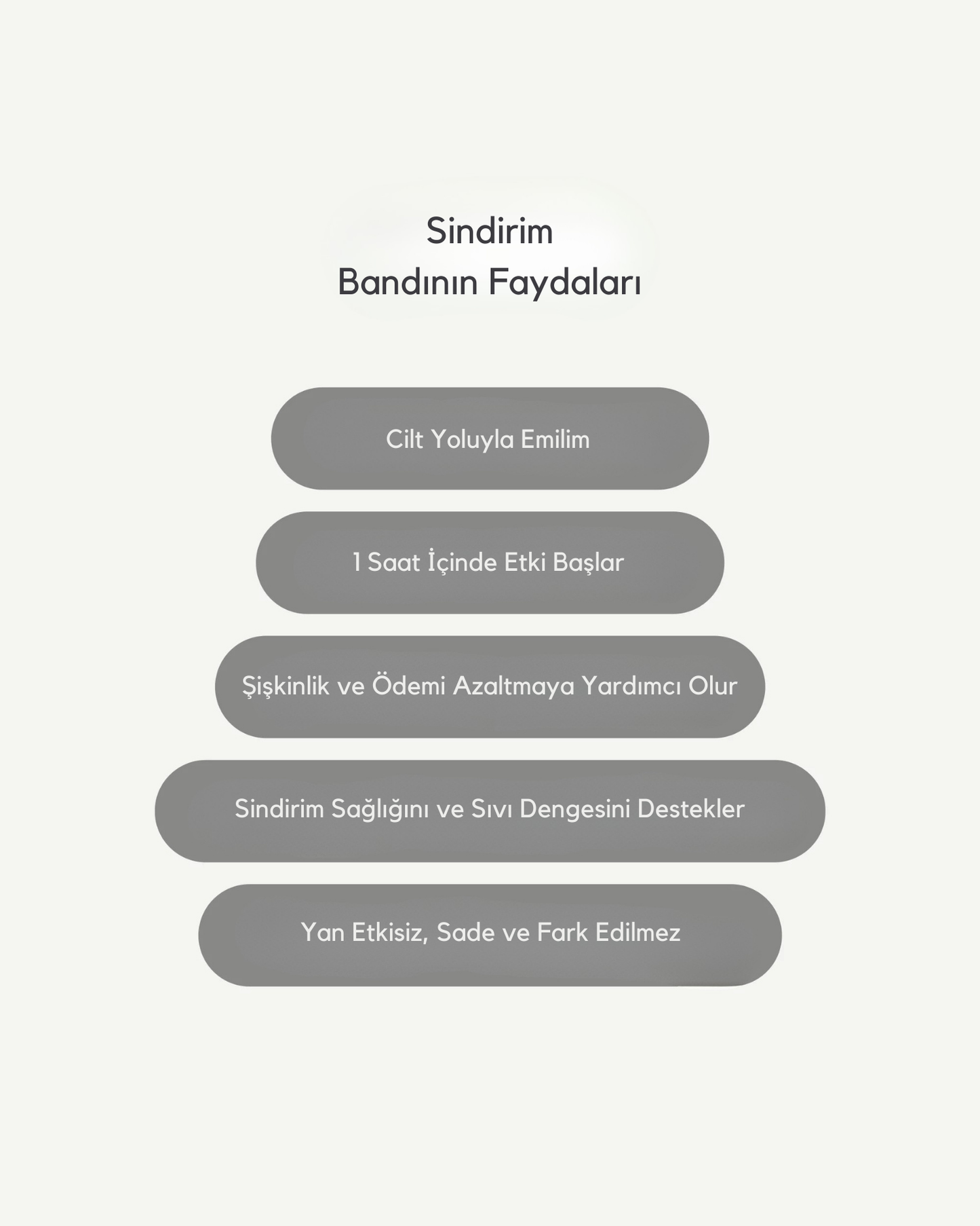 Sindirim Bandı